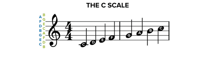 C Scale
